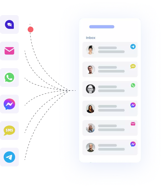 The All-In-One Help Desk that Maximizes Customer Experience & Engagement