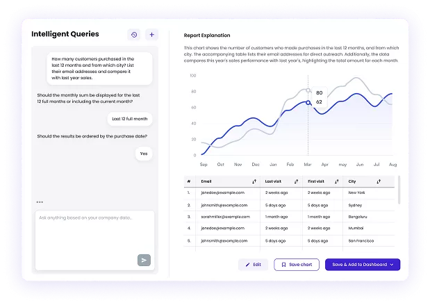Turn Raw Data Into Actionable Insights Easily & Instantly